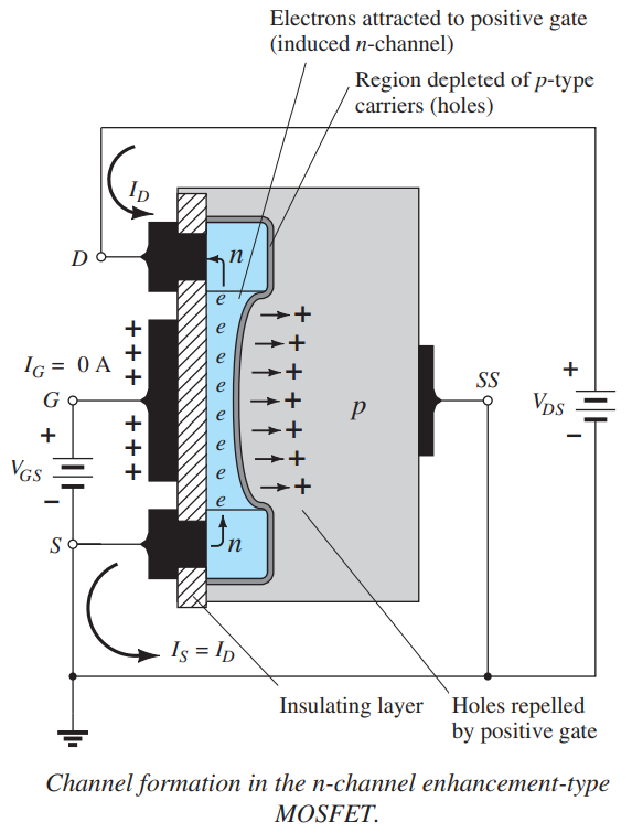 Field-Effect Transistors(FET) – Quantmasters