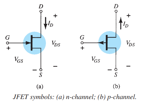 Field-Effect Transistors(FET) – Quantmasters